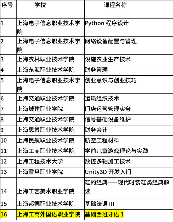上海高职院校排名_全国高职院校排名(3)